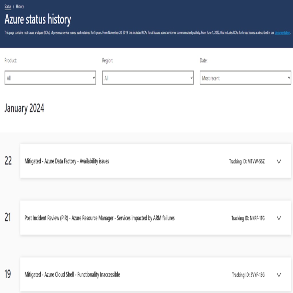 Azure status in January 2024.