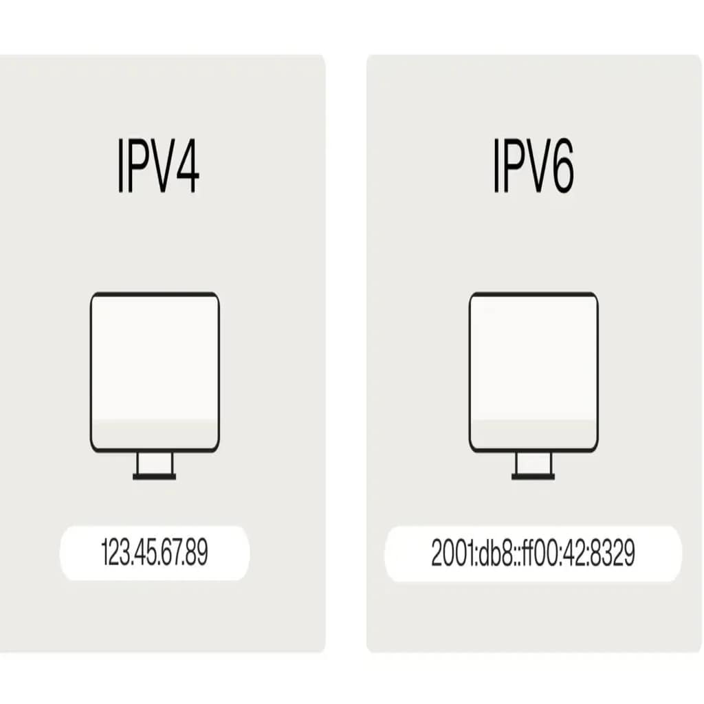 Two computer screens with their IP addresses beneath show the difference between IPv4 and IPv6: IPv4 address is 123.45.67.89, IPv6 address is 2001:db8::ff00:42:8329