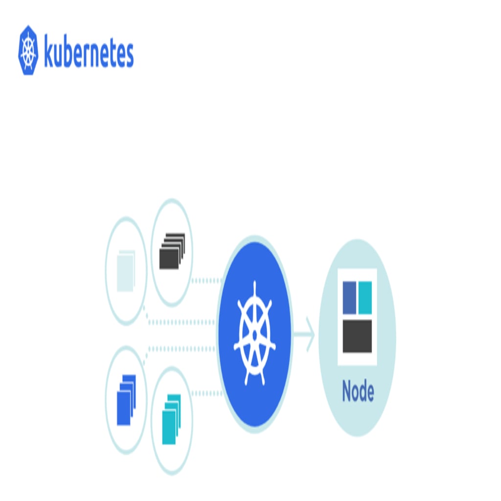 Kubernetes.