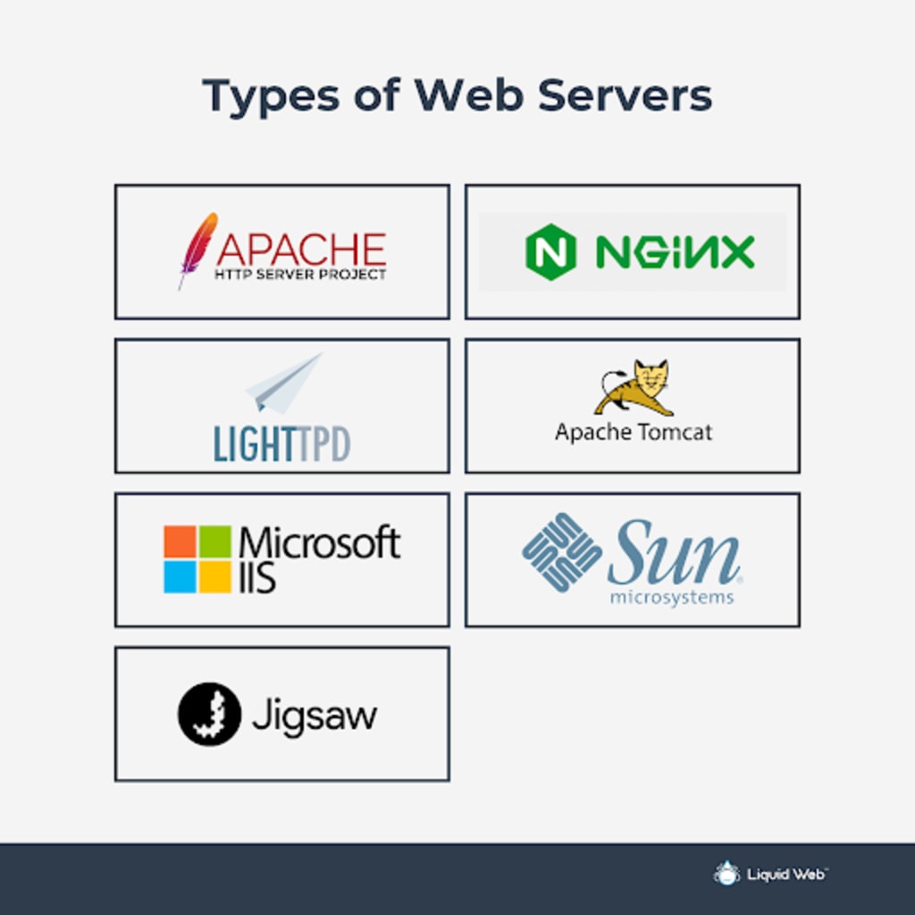 Icons representing different types of web servers