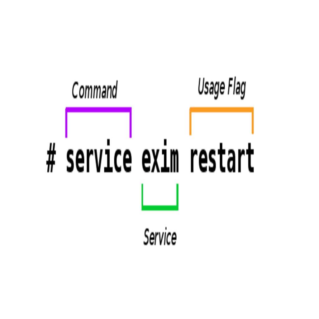 Service Command