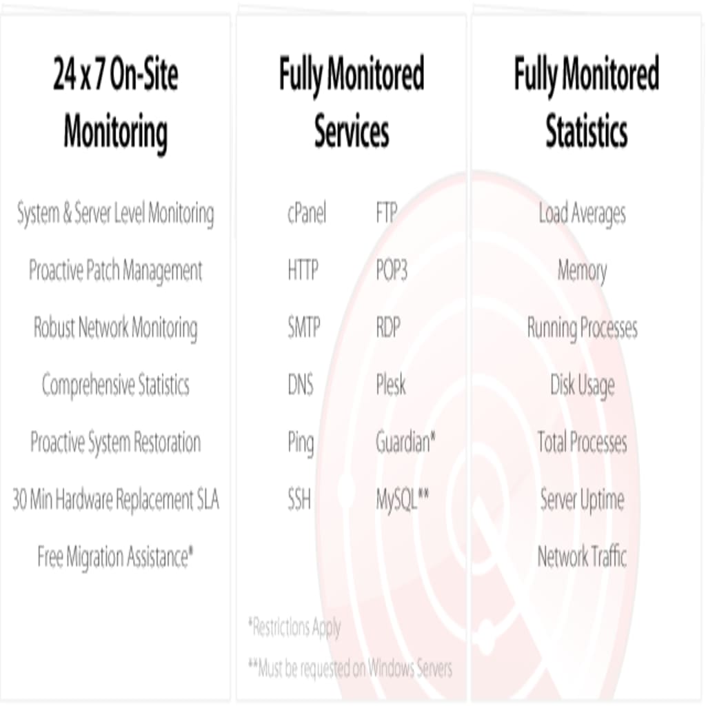 Liquid Web Sonar Monitoring™ Liquid Web Sonar Monitoring™