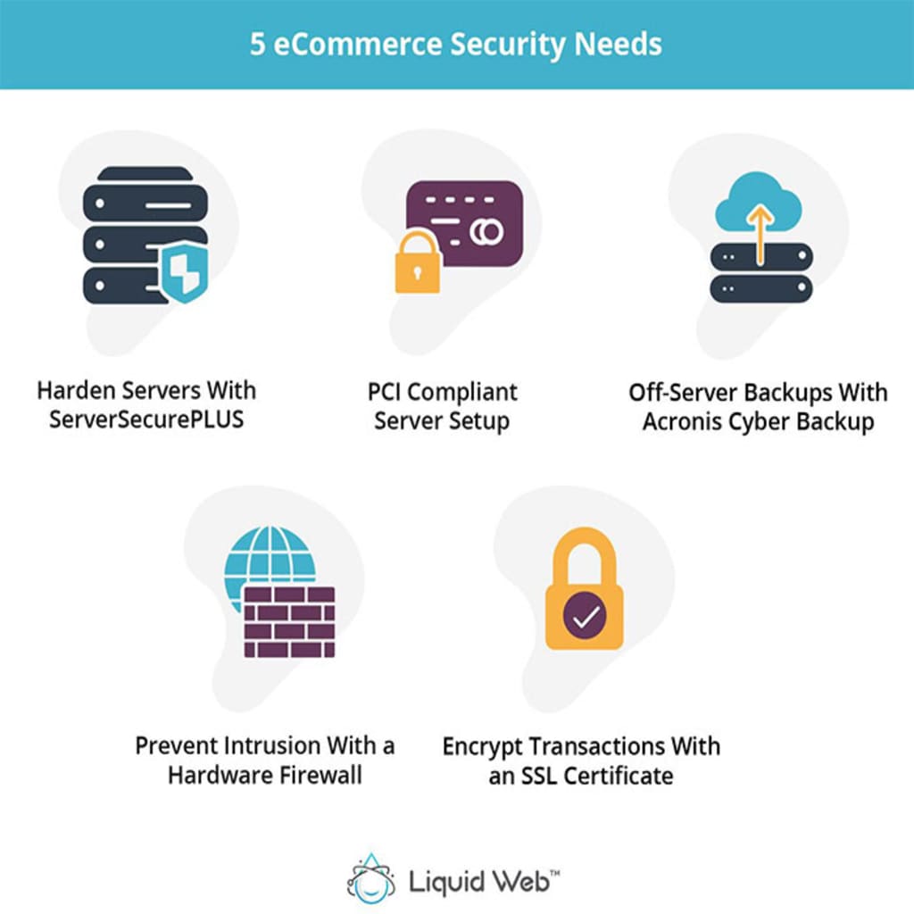 5 eCommerce Security Needs