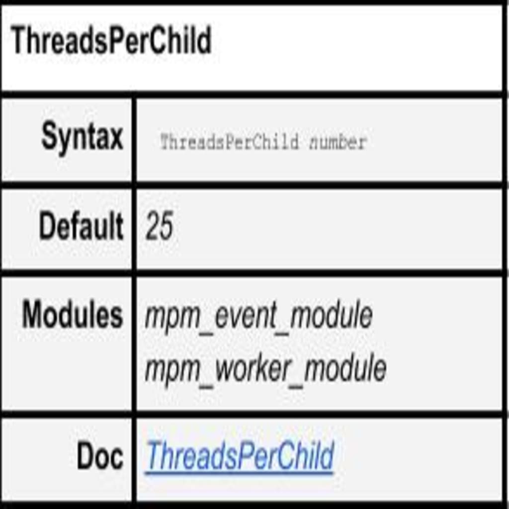 ThreadsPerChild Default Settings