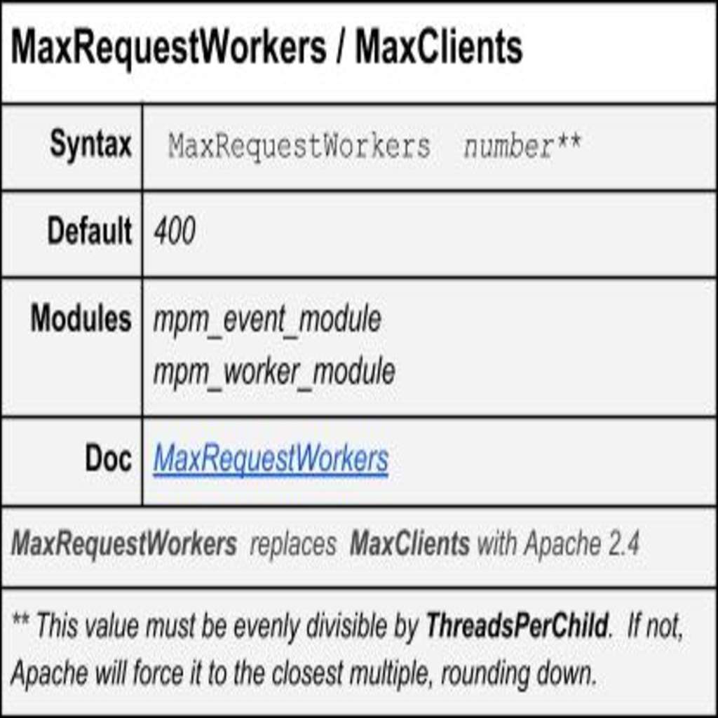 MaxRequestWorkers/MaxClients