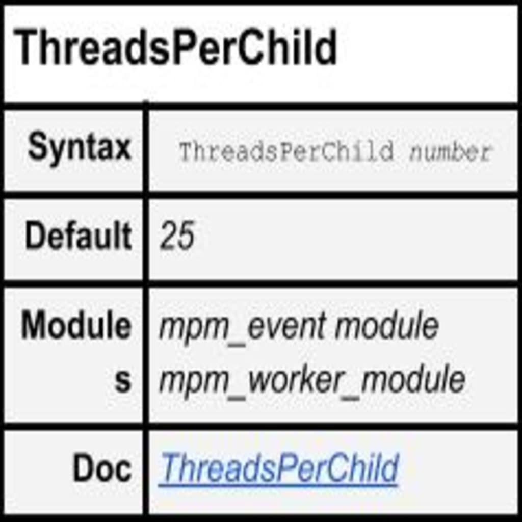 ThreadsPerChild