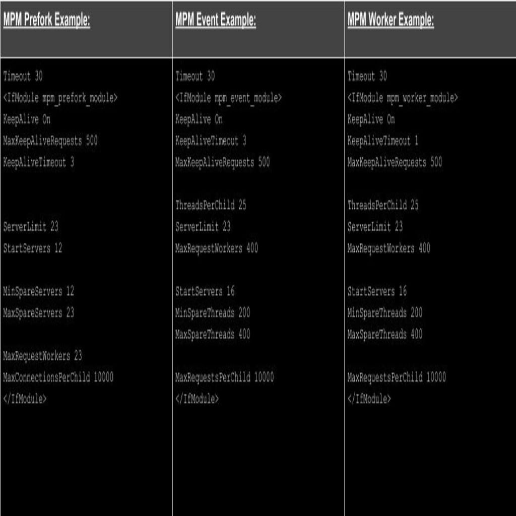 Configuration example for Centos 6/7 servers.