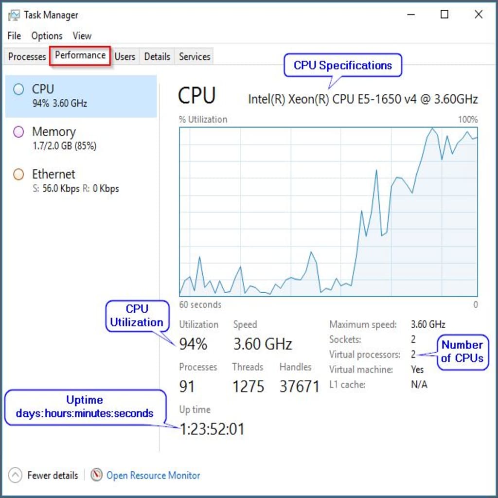task manager cpu usage view