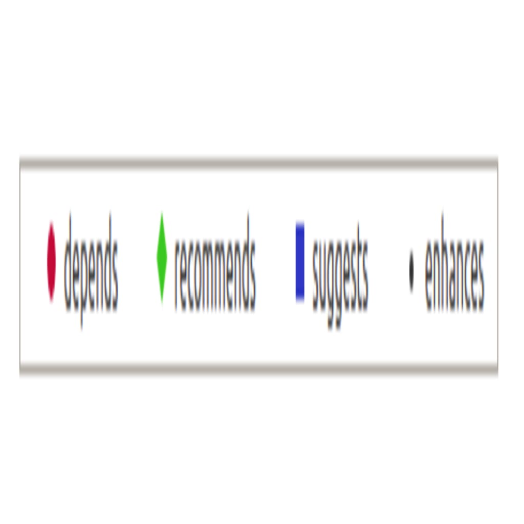 dependency color codes