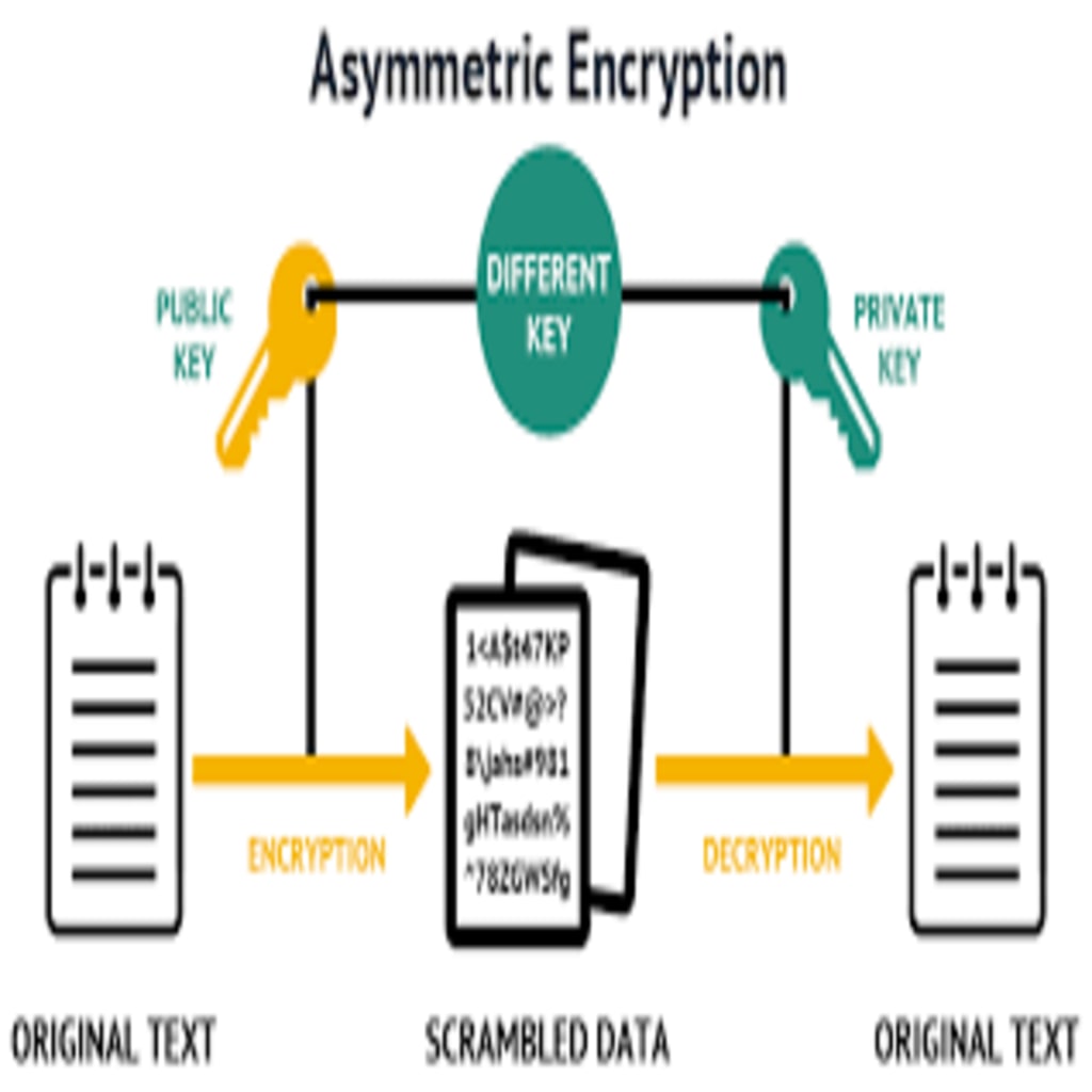 Asymmetric_encryption
