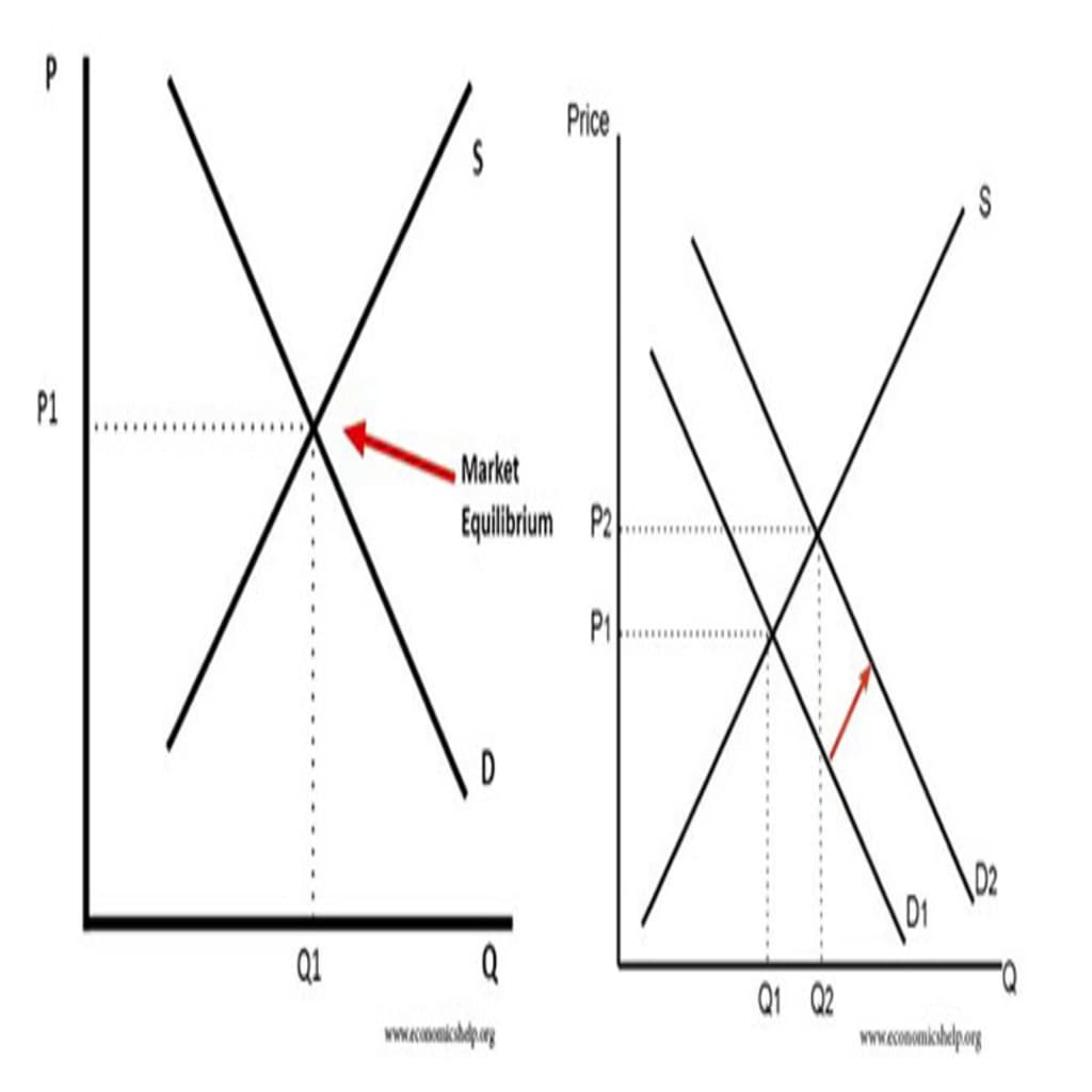 demand and supply for product pricing