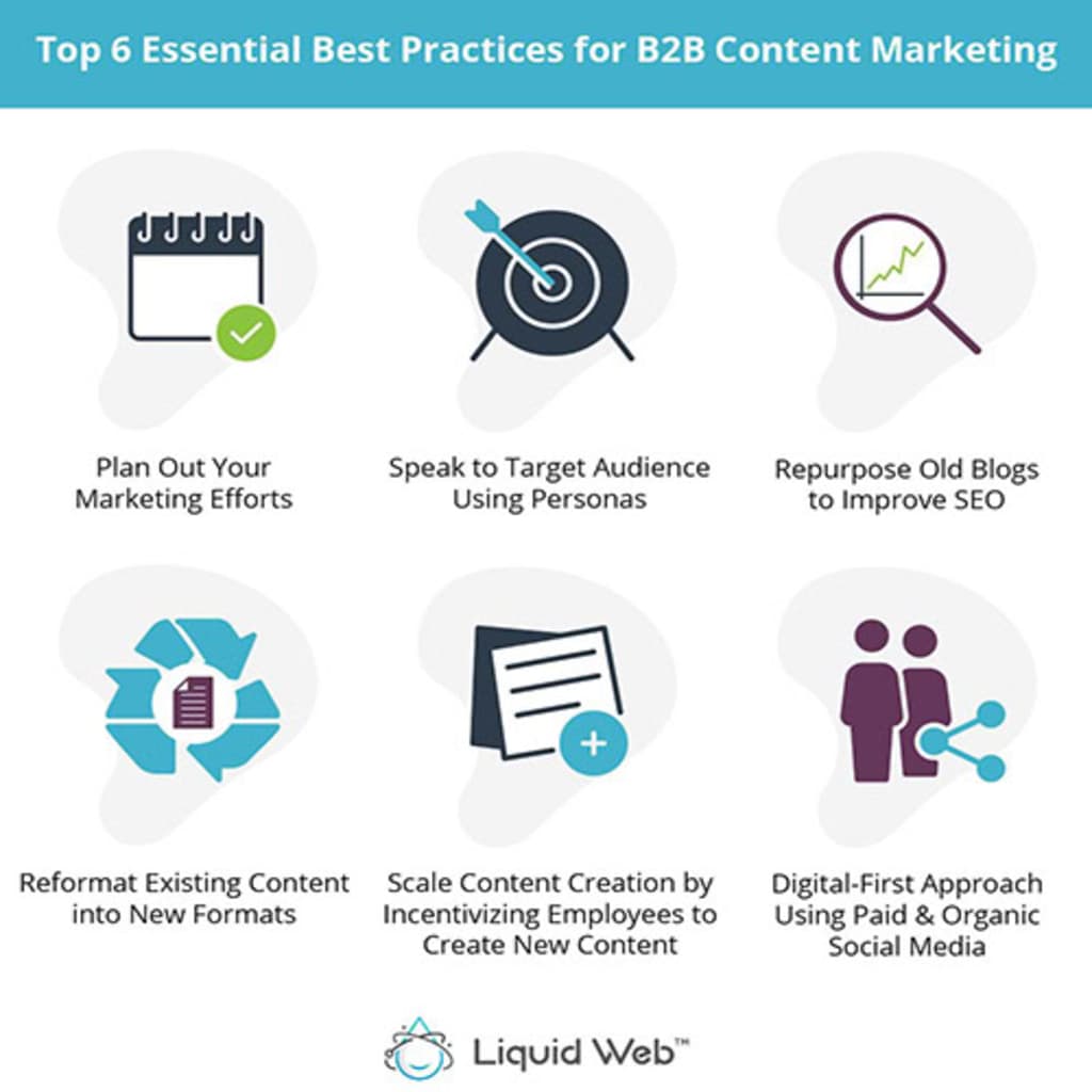 The top 6 B2B content marketing best practices are planning, targeting, repurposing, expanding, increasing, and promoting content.