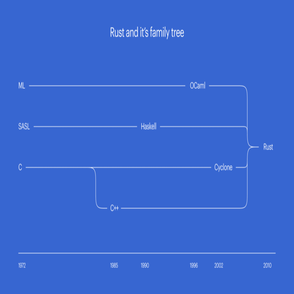 rust programming language 9