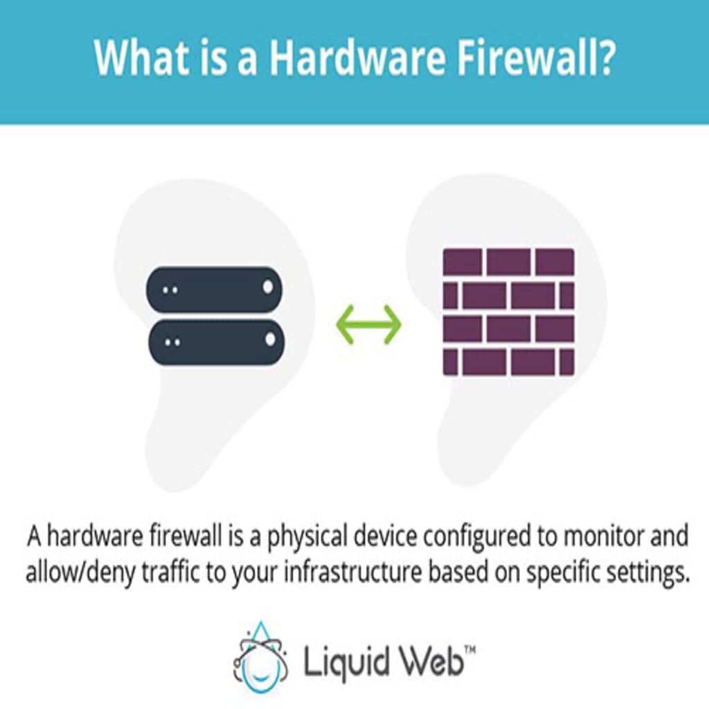 A hardware firewall is a physical device configured to monitor and allow/deny traffic to your infrastructure based on specific settings.