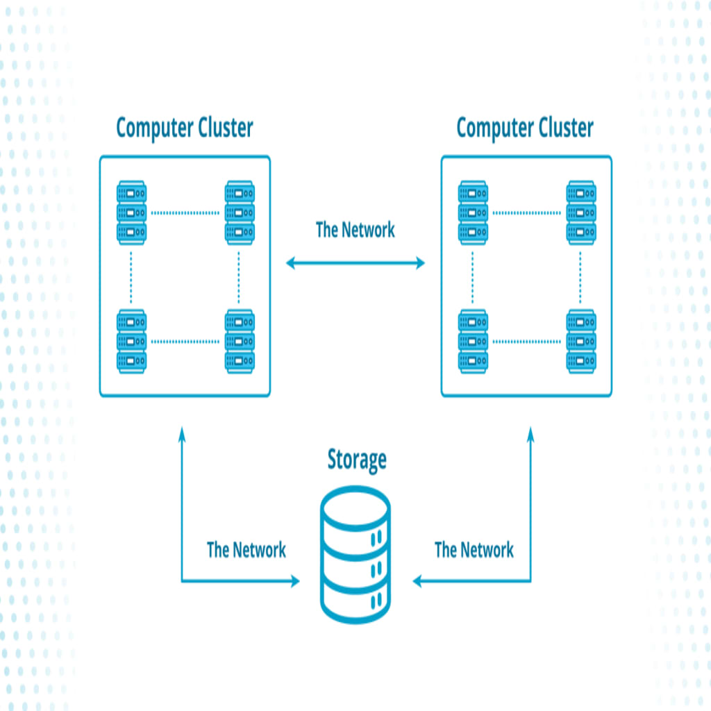 Components of an HPC cloud.