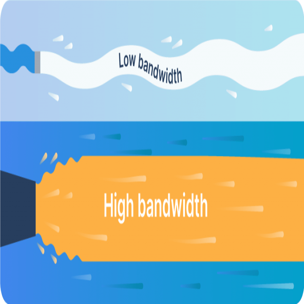 A high bandwidth transfers a greater volume of data across a network connection than a low bandwidth does.
