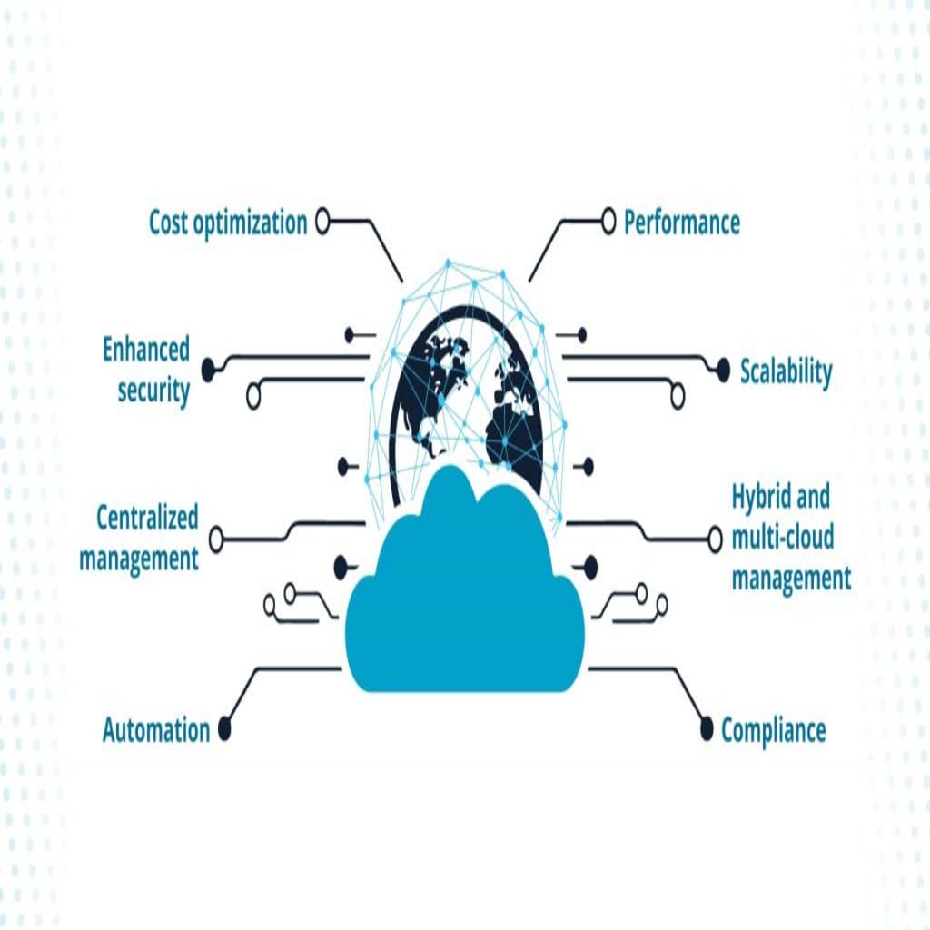 The benefits of using cloud management solutions include automating workflows and centralized management.