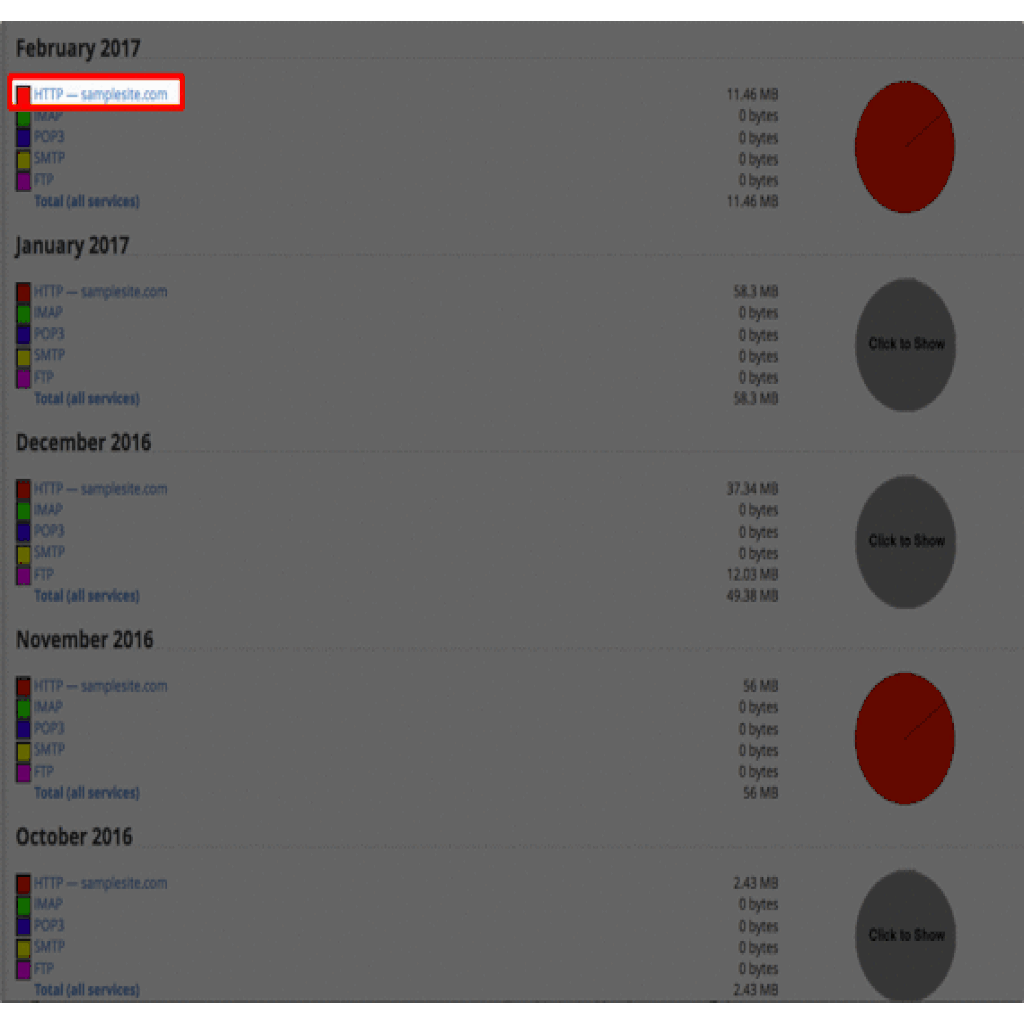 gif showing breakdown links