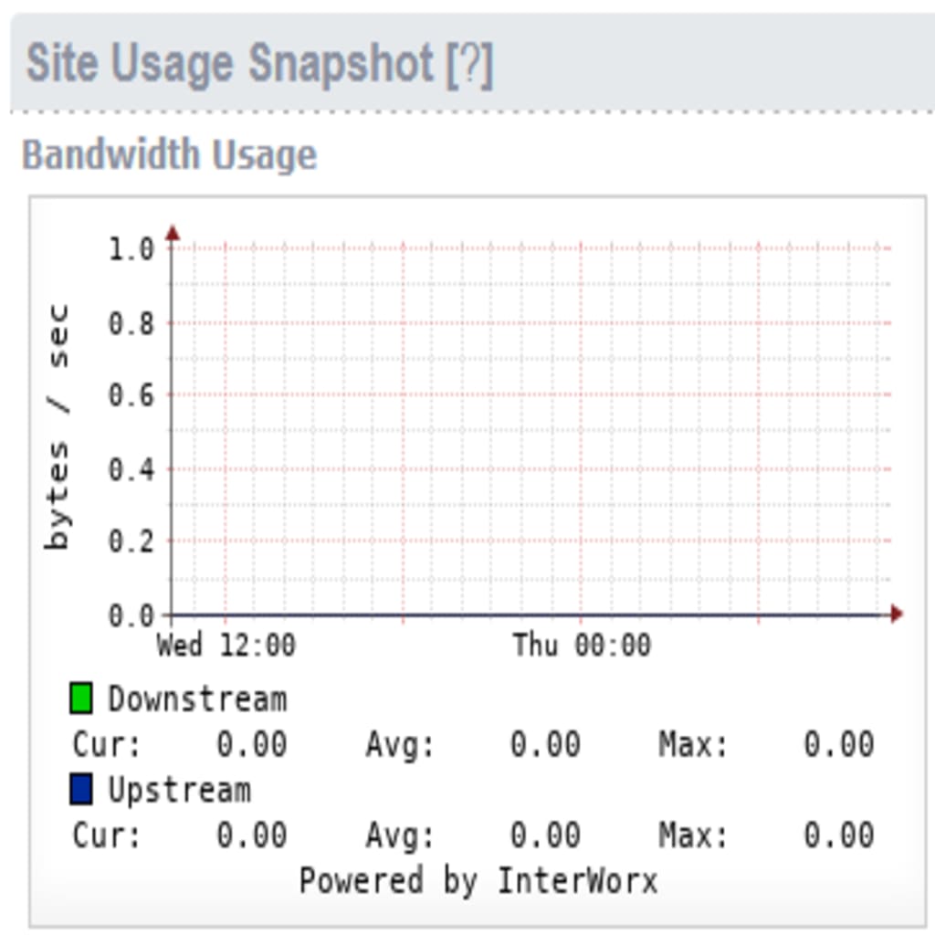 site usage snapshot