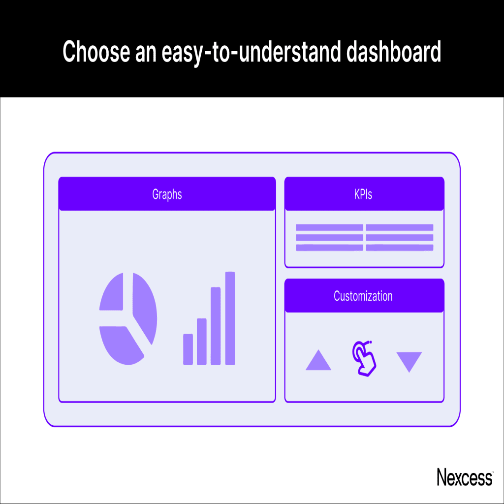 Choose a tool with an easy-to-understand dashboard.