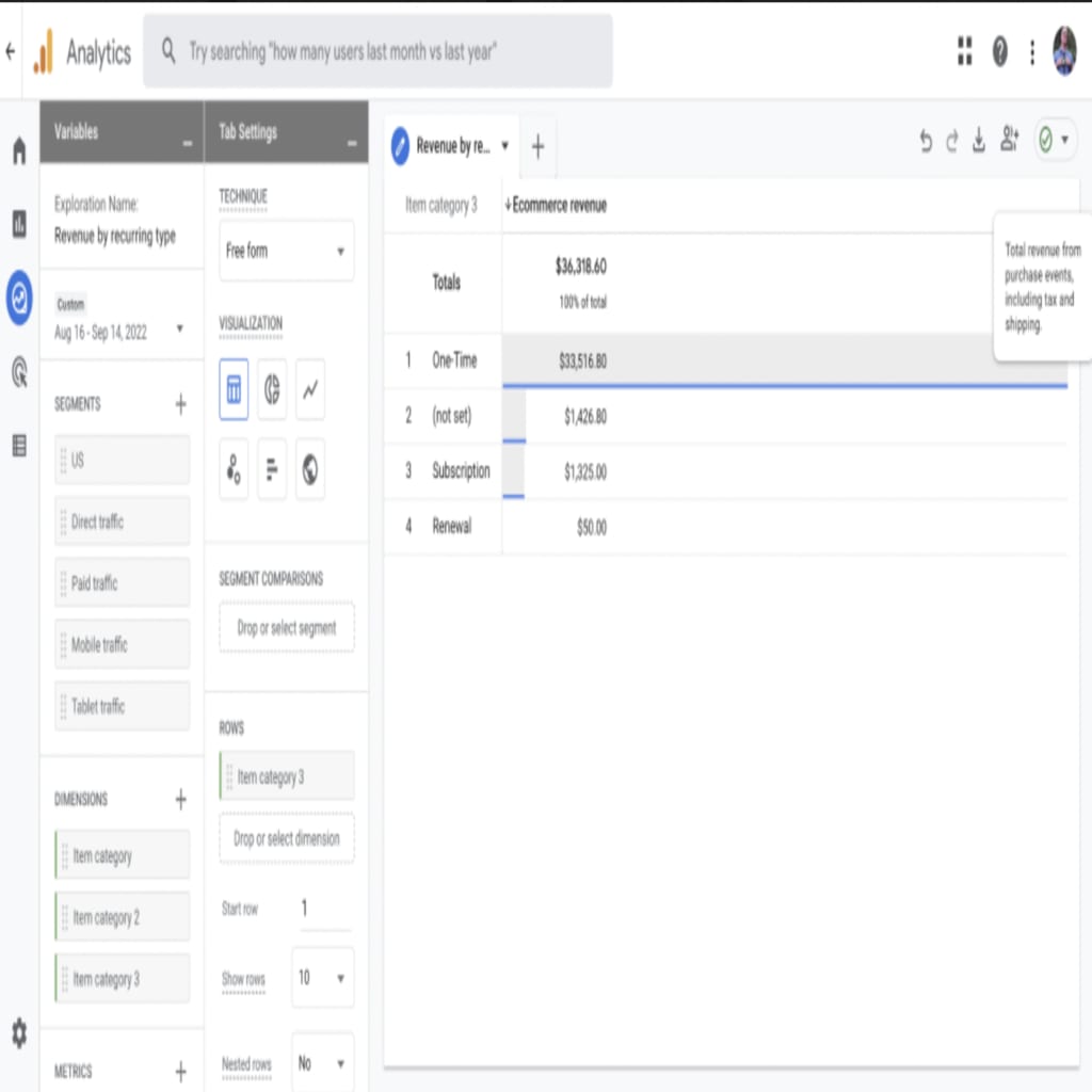 Ecommerce revenue screen