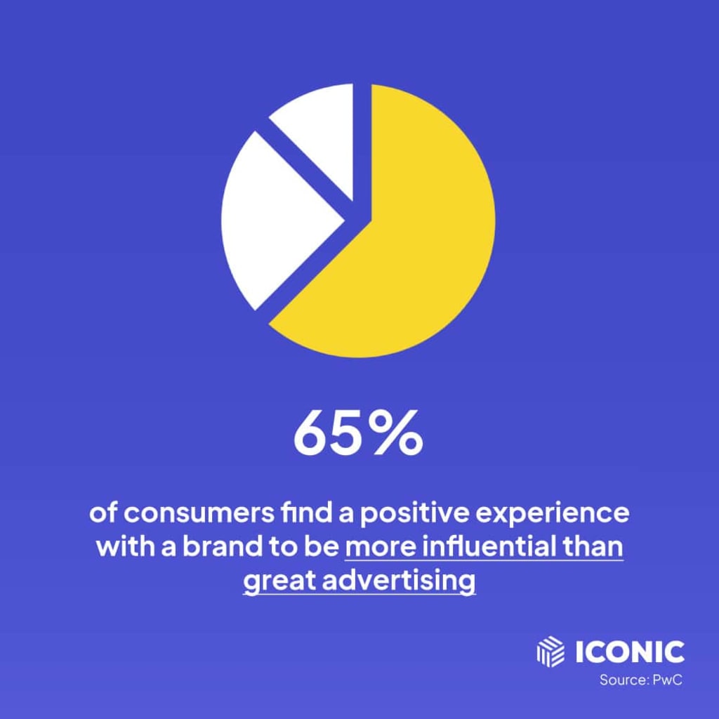 customer experience graphic