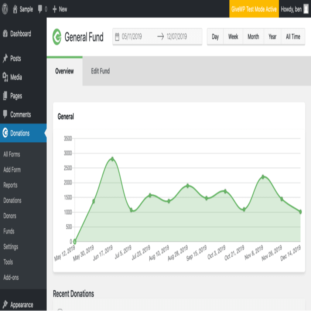 screenshot of the Fund report page for an individual fund, showing a green graph of revenue generated over time.
