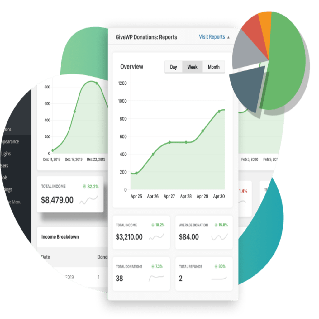 GiveWP fundraising reports include visualizations you can use in your donor impact report.