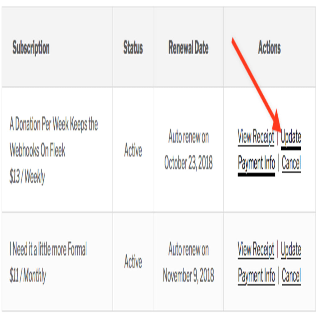 screenshot of the output of the give_subscriptions shortcode, with a red arrow highlighting the Update Payment Info link.