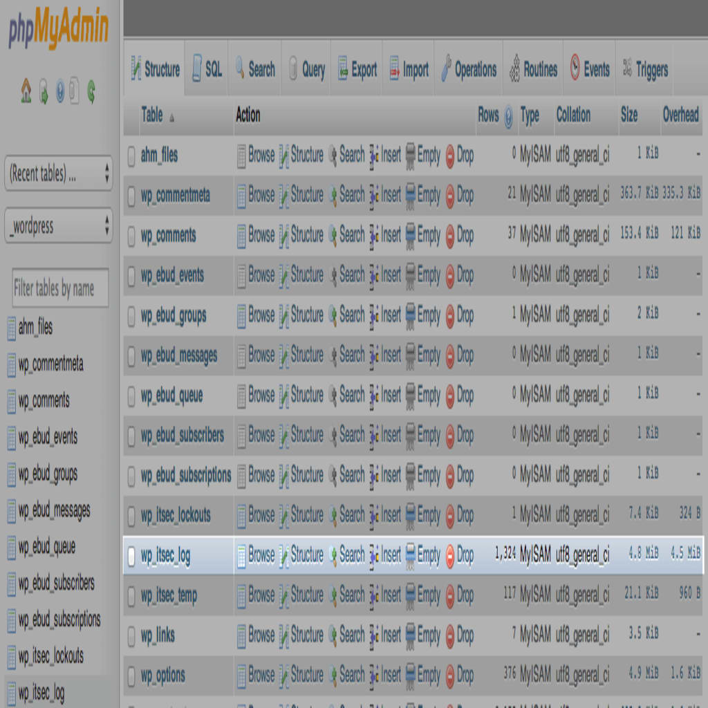 ithemes-security-log