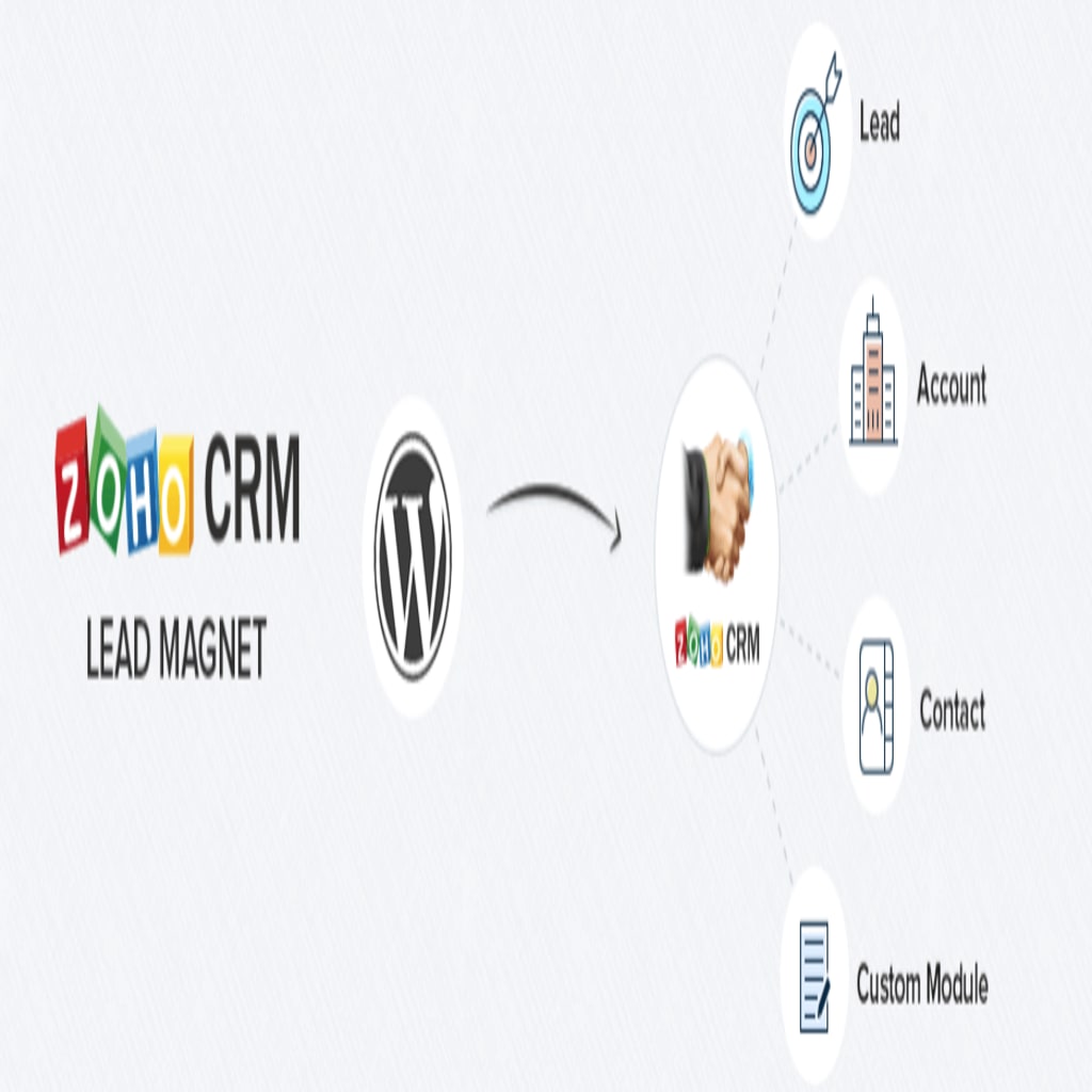 ZOHO CRM Logo