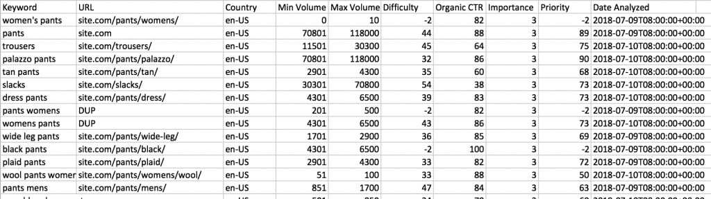 keyword research for ecommerce seo - excel URL list exported