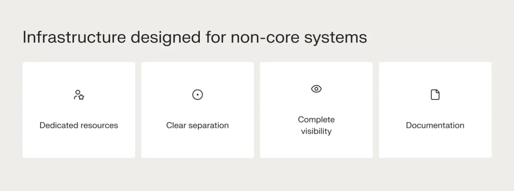 infrastructure decisions