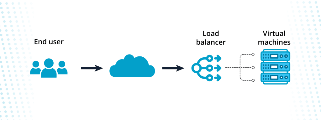 diagram of how load balancing works