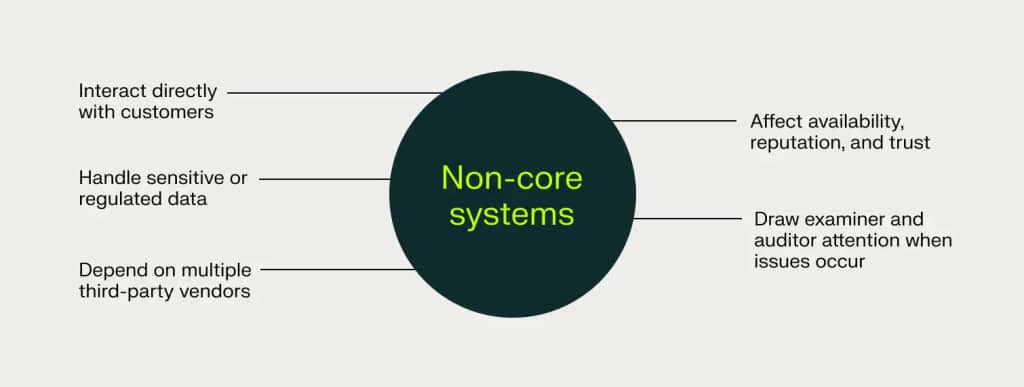 The challenge institutions face