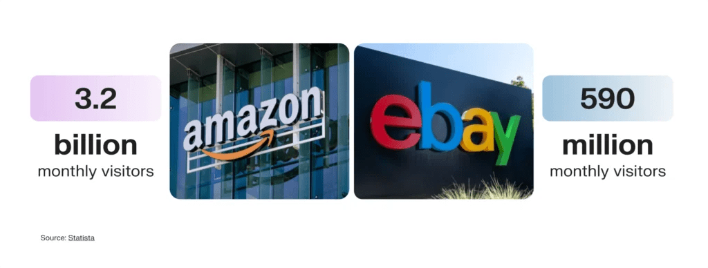 Amazon eBay visitors