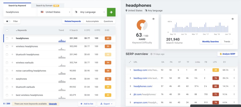 Using a Keyword tool to check the keyword headphones