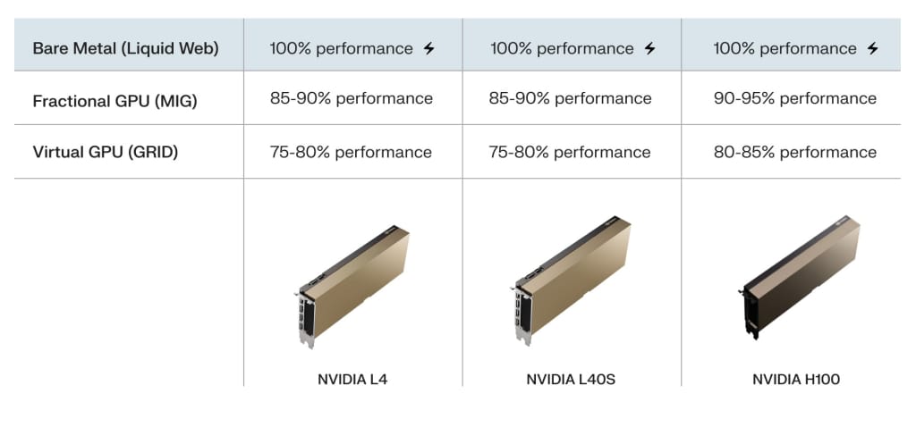 Comparison chart of GPU hosting solutions.