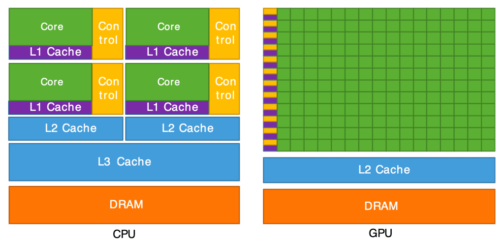 gpu vs cpu diagram