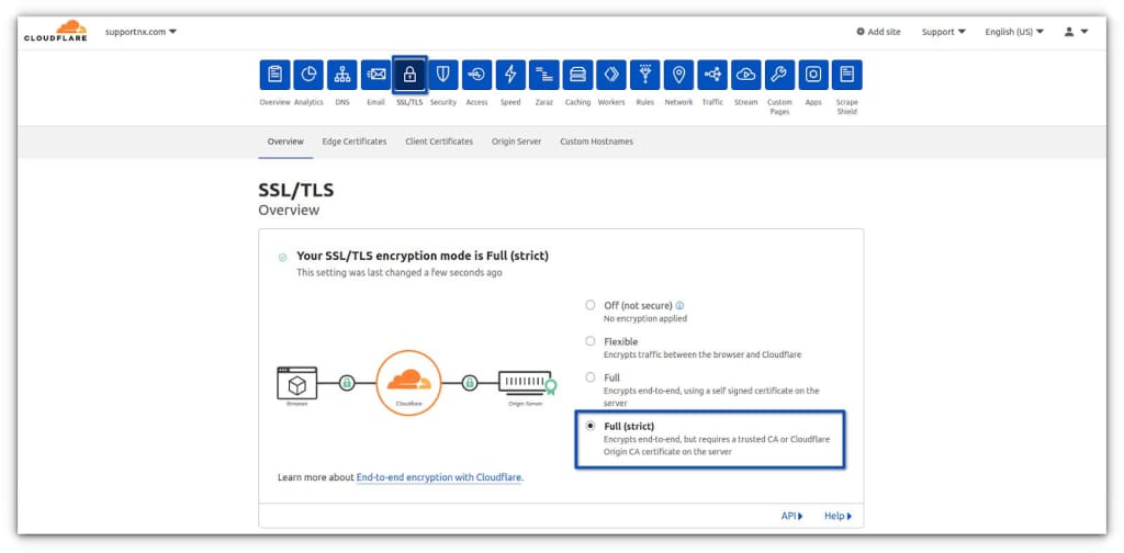 You will also need to make sure the SSL/TLS encryption mode is set to Full (strict) mode.