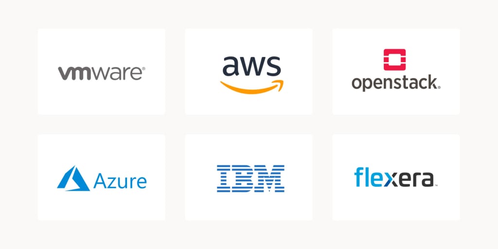 Hybrid cloud management software