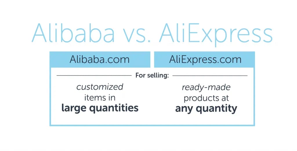 AliExpress vs. Alibaba