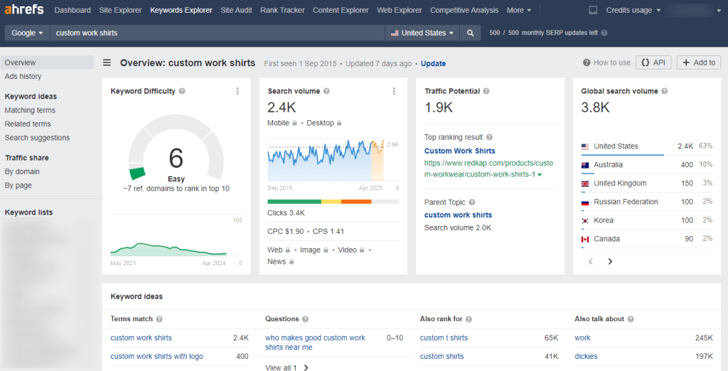 keyword research ecommerce gap