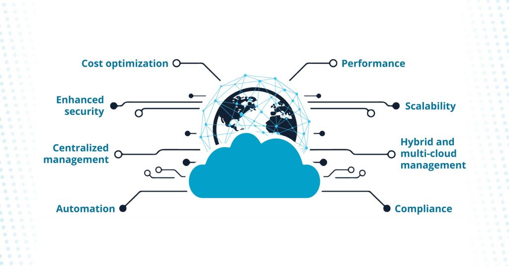 The benefits of using cloud management solutions include automating workflows and centralized management.
