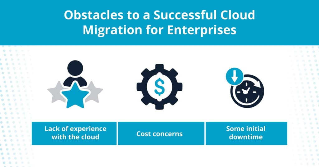 Obstacles to a pain-free enterprise cloud migration.