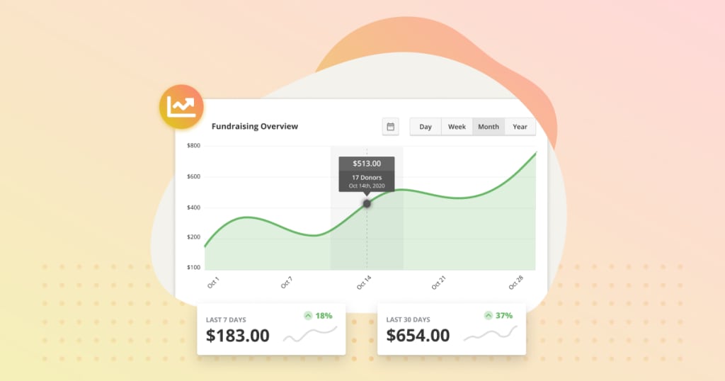 A visual representation of the GiveWP reports screens showing donations increasing over time.