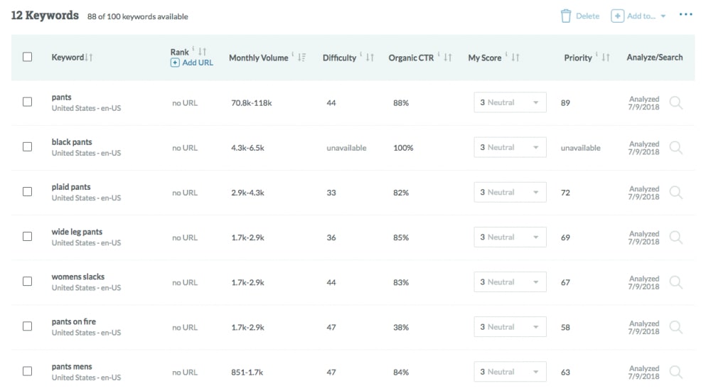 keyword research for ecommerce seo - moz keyword list