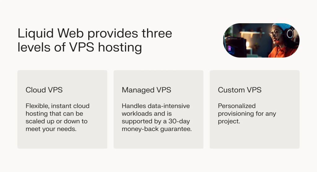 Liquid Web provides three levels of VPS hosting.