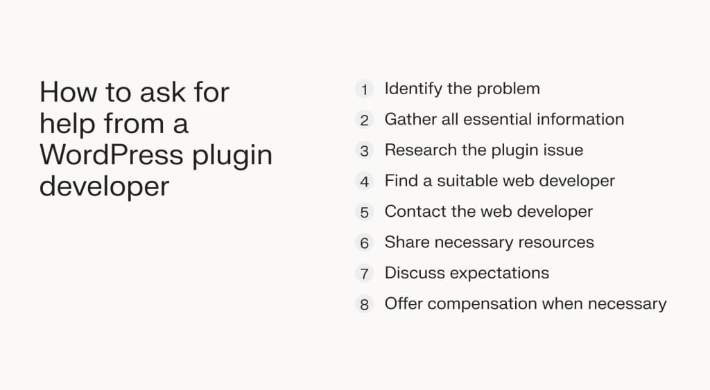 The steps for asking for help from a WordPress plugin developer.