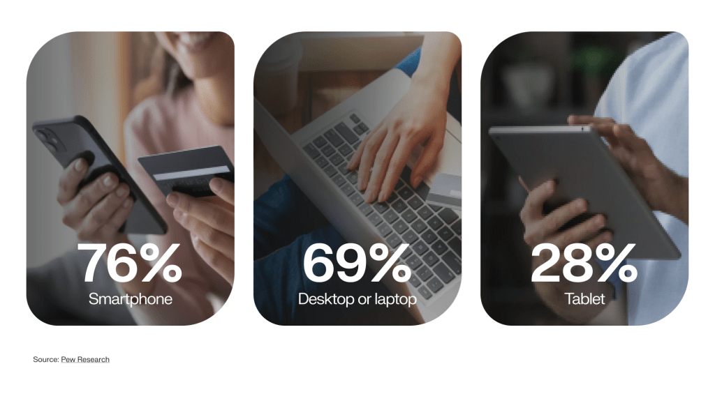 eCommerce ad spend by device